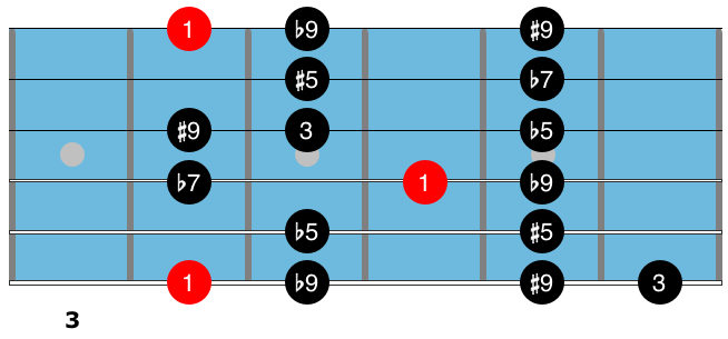 Guitar technique G# Altered scale