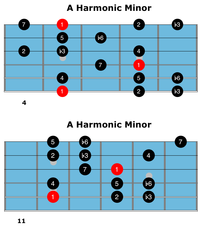 The Harmonic Minor Scale For Jazz Guitar