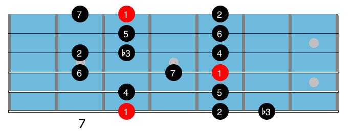 C melodic minor scale diagram