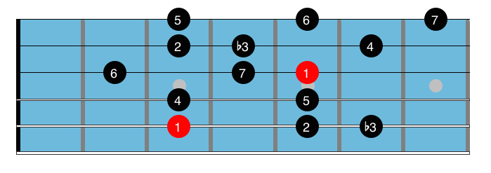 C melodic minor scale diagram