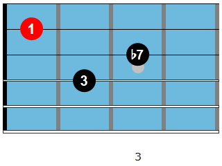 C7 blues chord