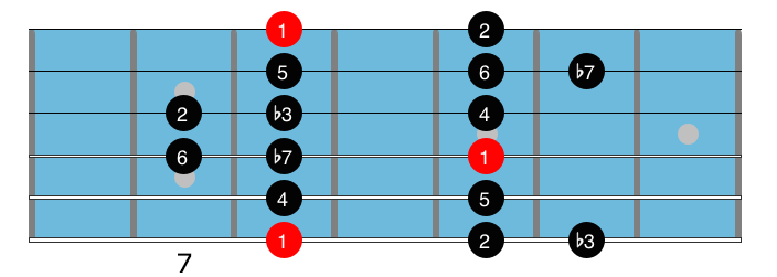 D Dorian scale diagram