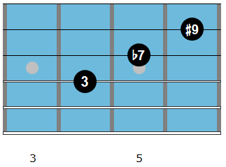 D7 blues chord