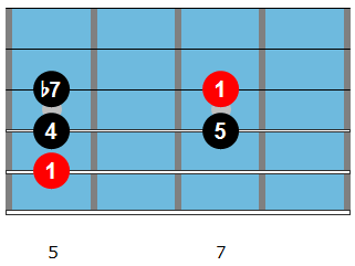 D7 blues riff shape