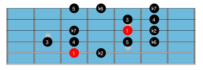 G Phrygian dominant scale diagram