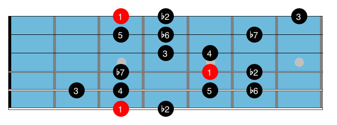 G Phrygian dominant scale diagram