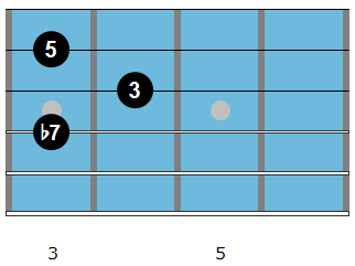 G7 blues chord