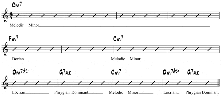 Scales for a minor blues in C