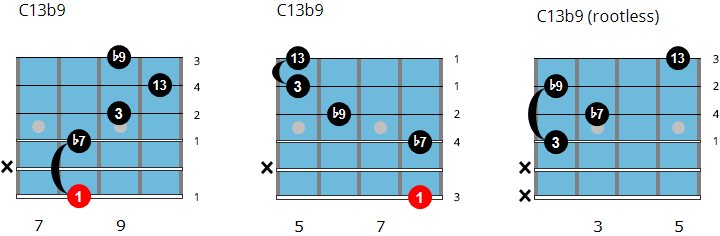 C13b9 chord chart