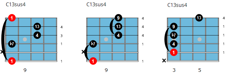 C13sus4 chord chart