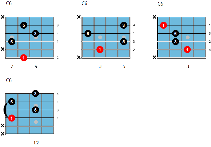 C6 jazz guitar chord chart