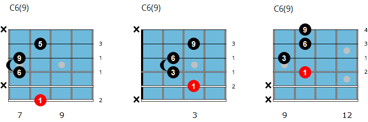 C6(9) chords