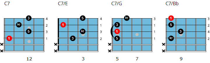 V. L'ESPRIT et les PRINCIPES de MONK à la GUITARE et AU-DELÀ C7-drop-2-inversions-2