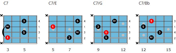 C dominant 7 drop 2 chord chart