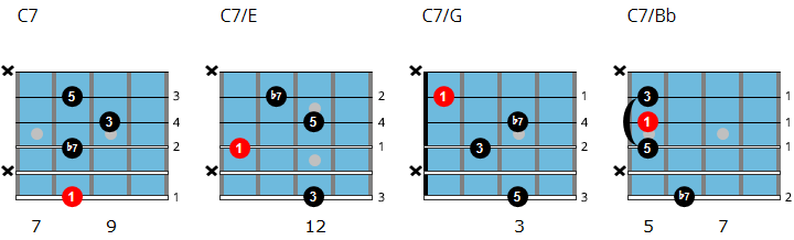 C dominant 7 drop 3 chord chart