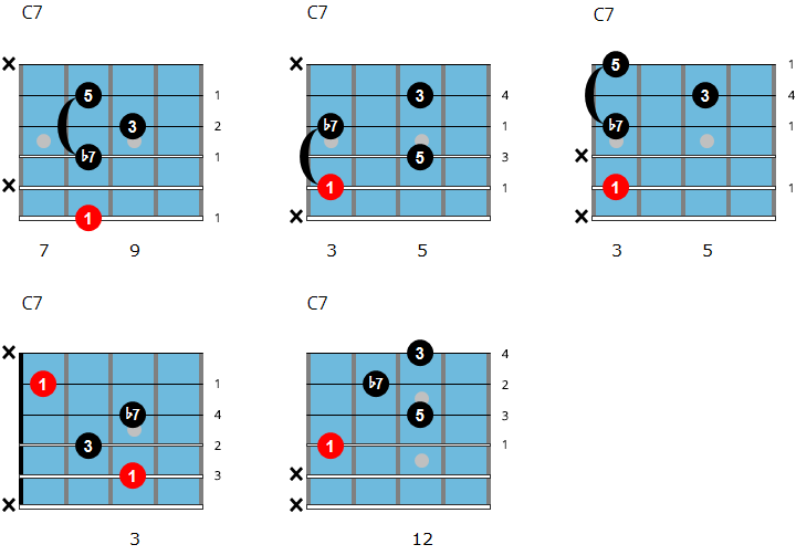 C dominant 7 jazz guitar chords