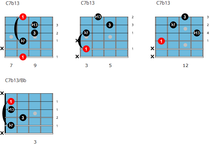 C7b13 chord chart