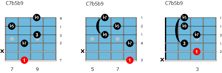 C7 altered chord chart (C7b5b9)