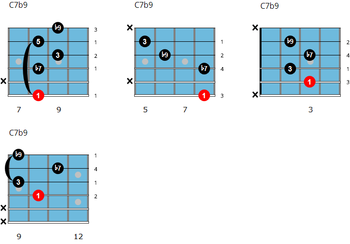 C7b9 chord chart