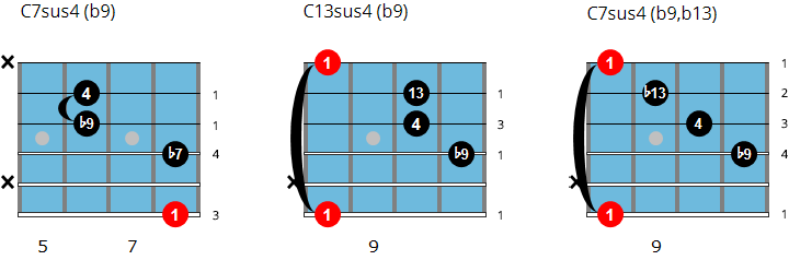 C7sus4b9 chord chart