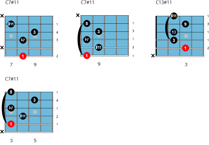 C7#11 chord chart