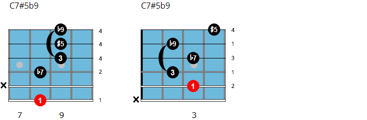 C7 altered chord chart (C7#5b9)