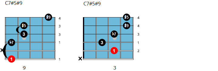 C7 altered chord chart (C7#5#9)