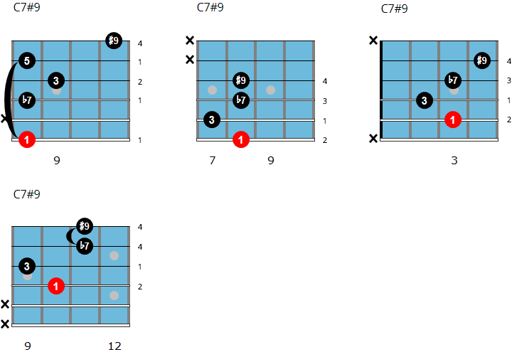 How to Play an A7 Guitar Chord, A dominant 7th Chord