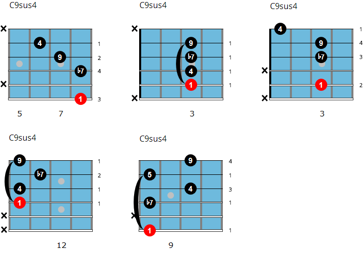 C9sus4 chord chart