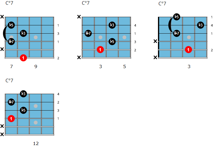 Movable Jazz Guitar Chords Chart