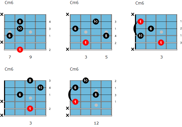 Cm6 jazz guitar chord chart