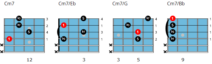 C minor 7 drop 2 chord chart