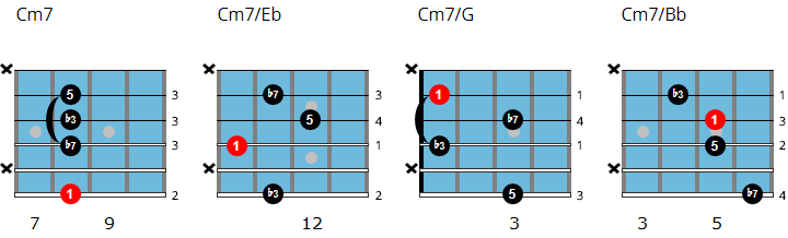 C minor 7 drop 3 chord chart