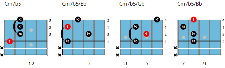 C half-diminished 7 drop 2 chord chart