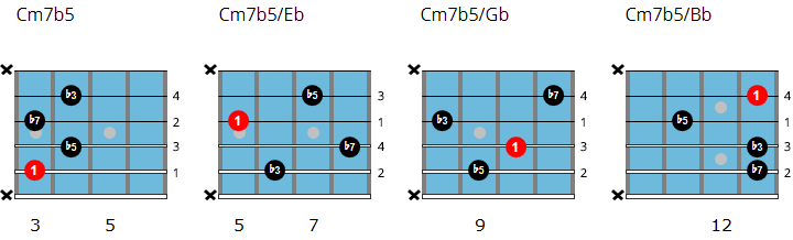 C half-diminished 7 drop 2 chord chart