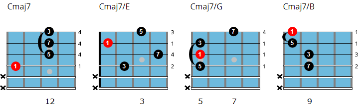 C major 7 drop 2 chord chart
