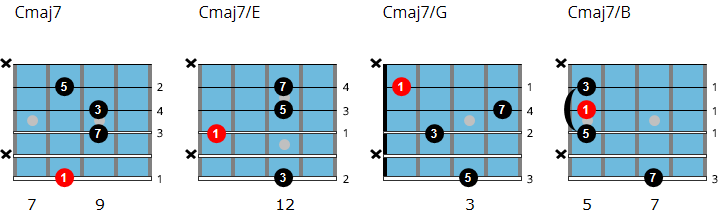 C major 7 drop 3 chord chart