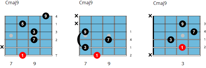 C major 9 chords