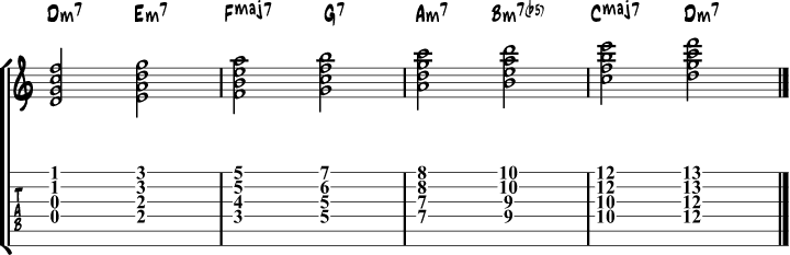 Quartal Guitar Chords, Harmony & Voicings