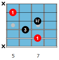 E7 chord shape