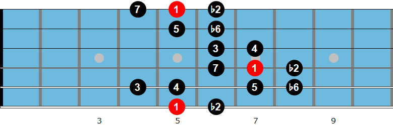 Byzantine guitar scale