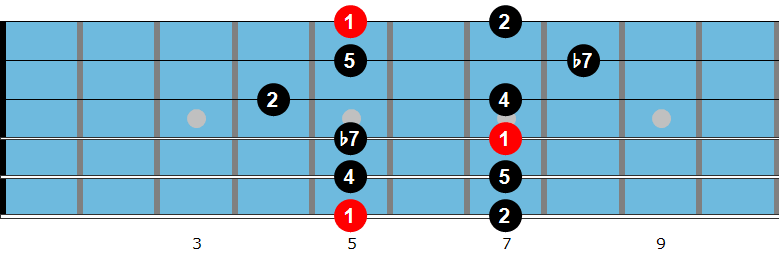 Egyptian scale