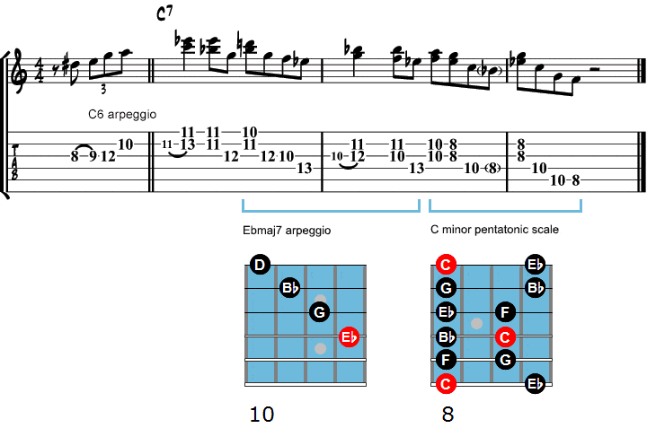 George Benson dominant lick