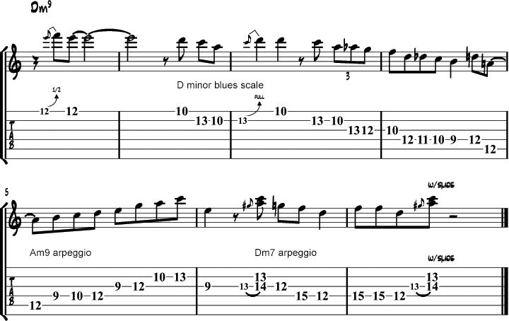 George Benson minor lick