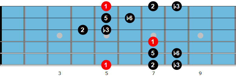 Hirajoshi Scale