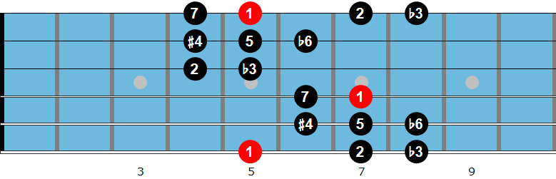 Hungarian minor scale