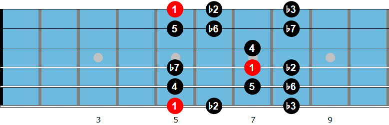 Indian guitar scale 2