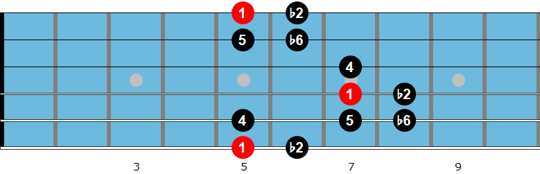 Indian guitar scale