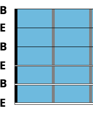 Indian guitar tuning in E