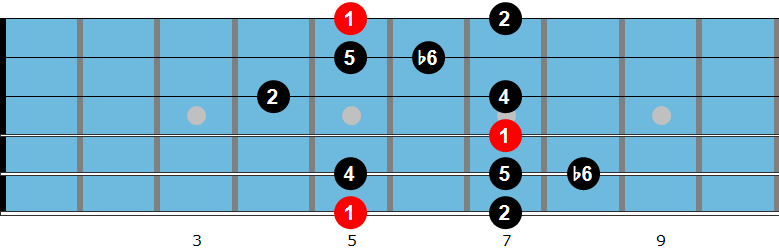 Japanese guitar scale